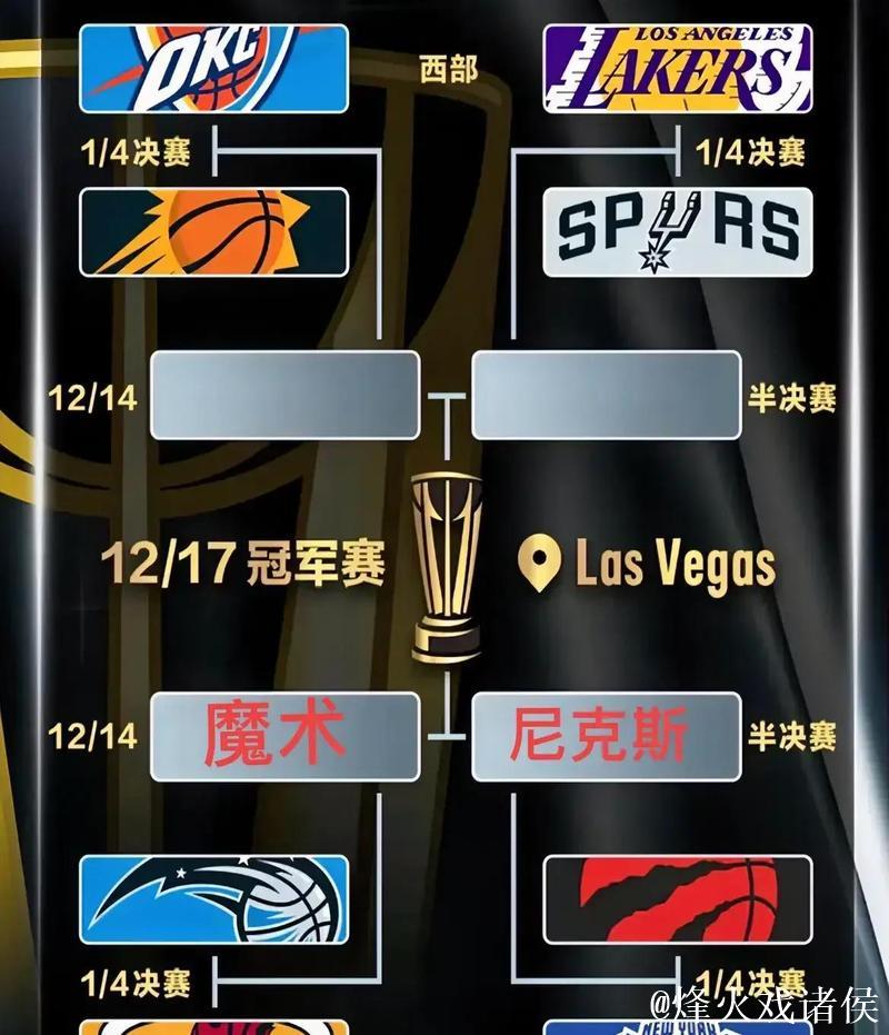 尼克斯轻取猛龙闯进杯赛四强