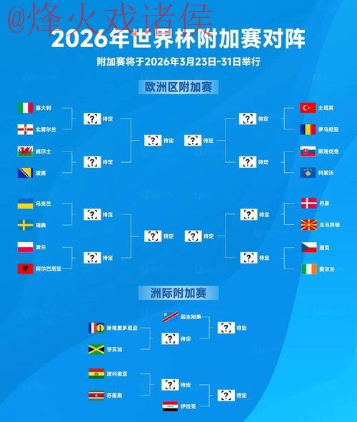 2026世界杯比分平台分析与预测指南 2026世界杯比分平台分析与预测指南