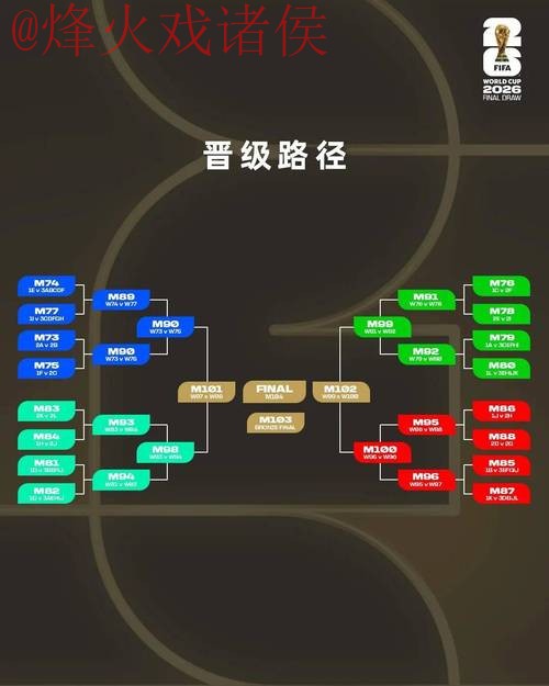 2026世界杯比分平台分析与预测指南 2026世界杯比分平台分析与预测指南