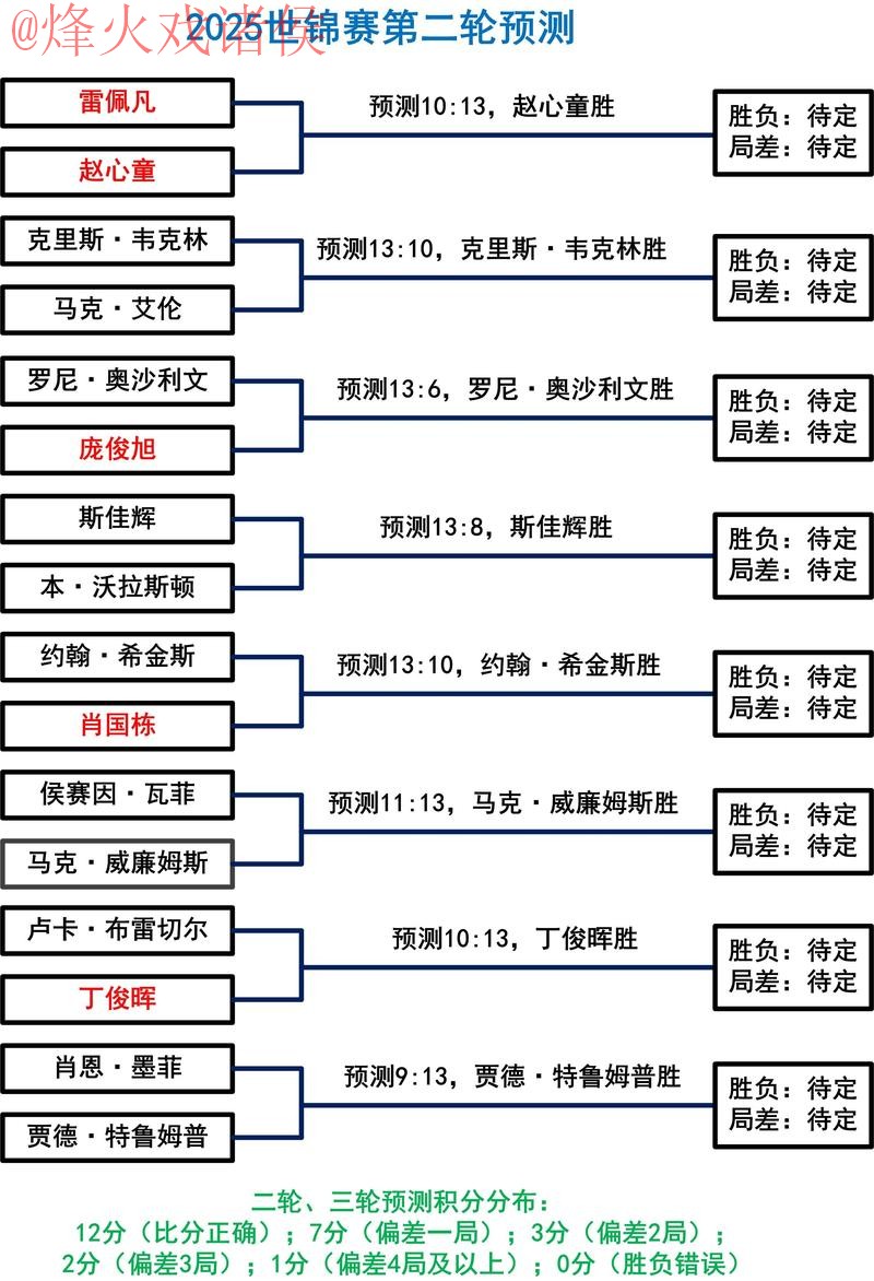 2026世界杯最佳盘口揭秘与正规投注指南 2026世界杯最佳盘口揭秘与正规投注指南