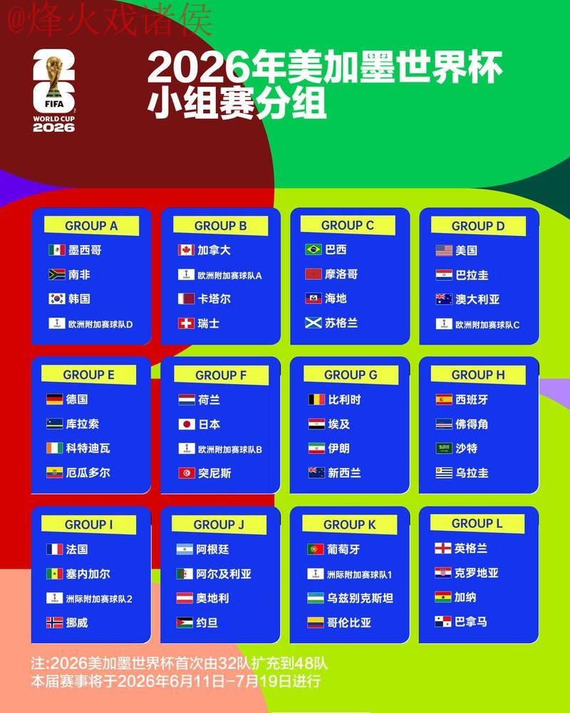 「全面解析：2026世界杯官方投注趋势与分析」